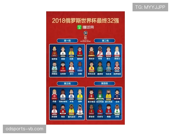 2026世界杯官方32强晋级规则