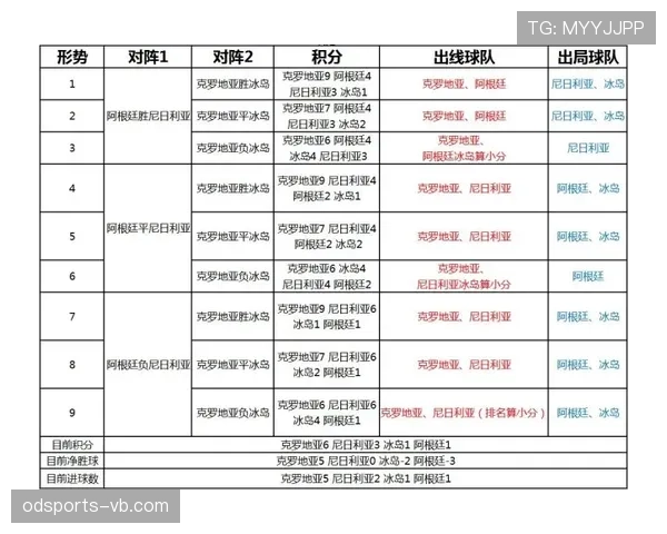 塞内加尔出线概率分析